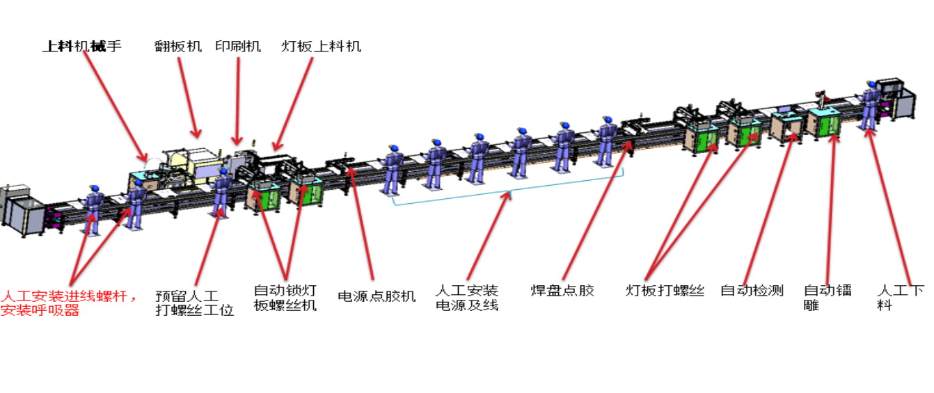 路燈生產線工序.jpg