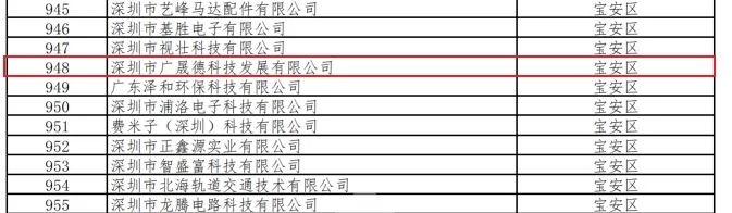 喜訊|廣晟德榮獲深圳市“專精特新”企業認定