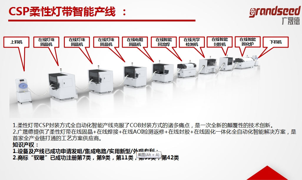 廣晟德柔性燈帶智能生產線組成